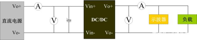 開爾文測試法 開爾文測試法