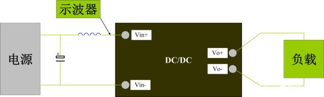 輸入反射紋波測試法 輸入反射紋波測試法