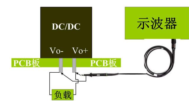 電源紋波噪音靠測法 電源紋波噪音靠測法